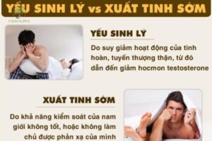 Xuat-tinh-som-co -phai-la-yeu-sinh-ly-1